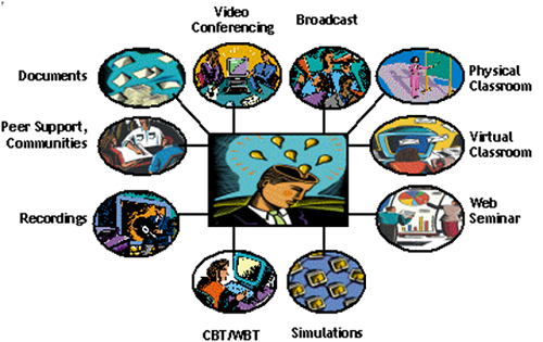 Mô hình blended learning Mô hình blended learning