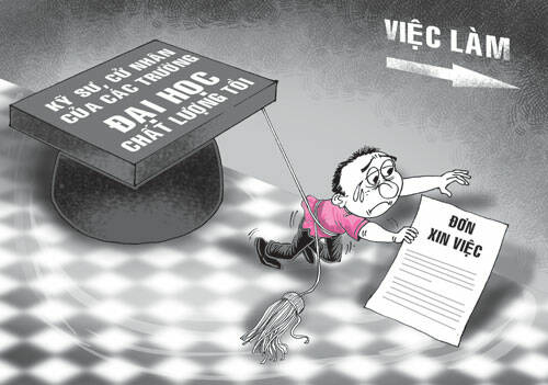 Trong bản tin cập nhật thị trường lao động quý I/2015 của Viện khoa học Lao động và Xã hội vừa được công bố, số người thất nghiệp theo trình độ chuyên môn đại học và sau đại học tăng khoảng 16.000 so với cùng kỳ năm 2014. (Ảnh: Internet) Trong bản tin cập nhật thị trường lao động quý I/2015 của Viện khoa học Lao động và Xã hội vừa được công bố, số người thất nghiệp theo trình độ chuyên môn đại học và sau đại học tăng khoảng 16.000 so với cùng kỳ năm 2014. (Ảnh: Internet)