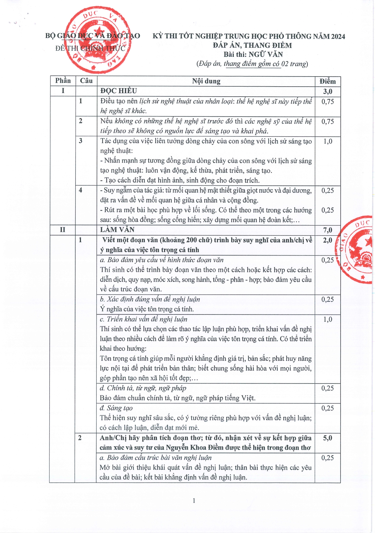 Cập nhật đề thi môn Ngữ Văn kỳ thi tốt nghiệp THPT 2024