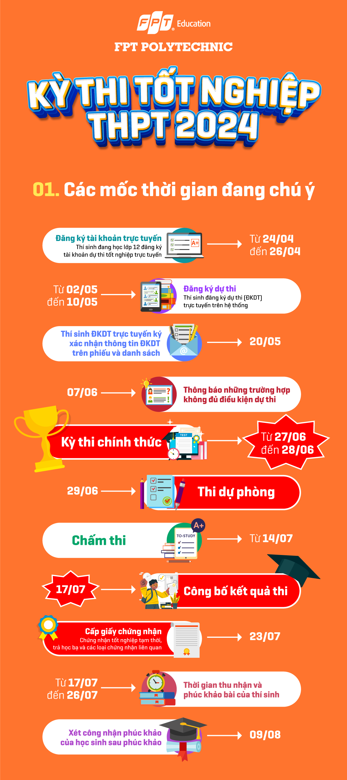 Các mốc thời gian đáng chú ý