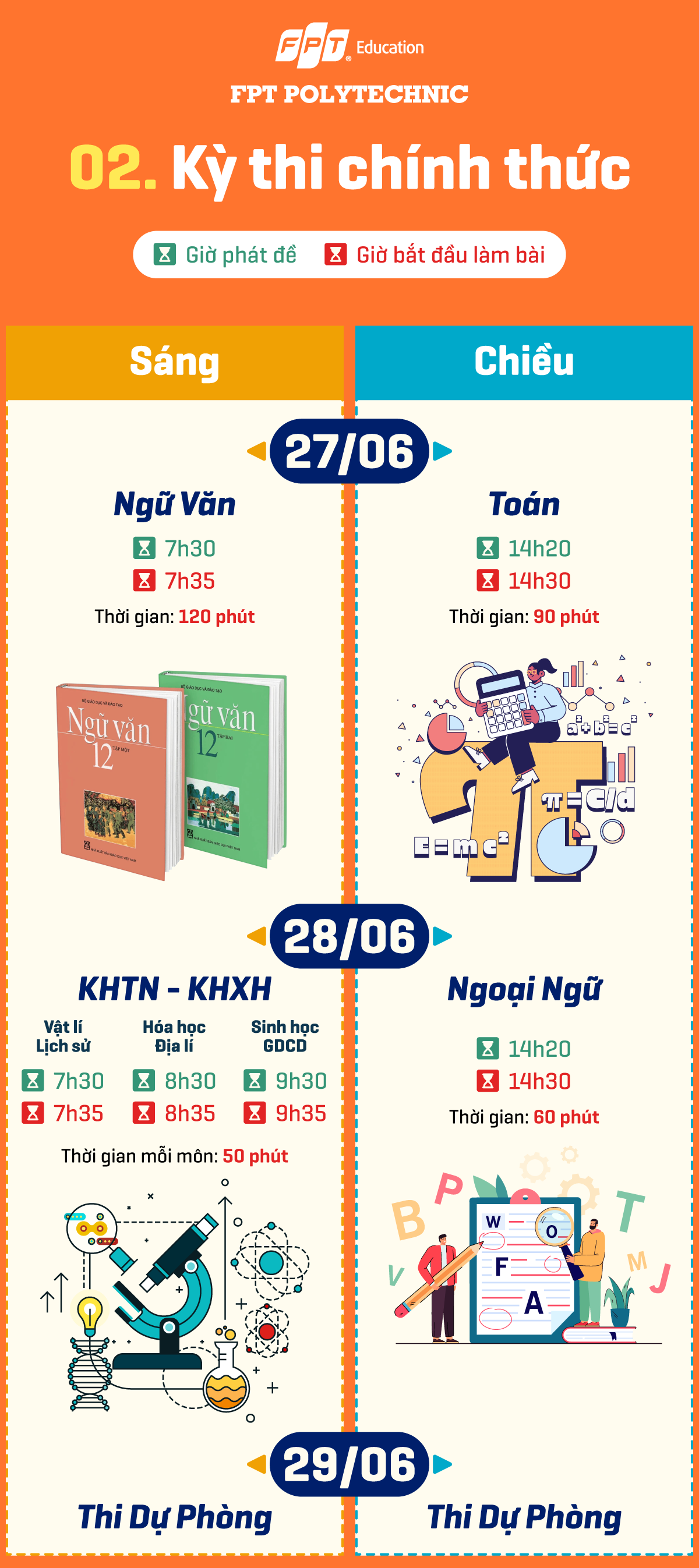 Lịch thi tốt nghiệp THPT năm 2024