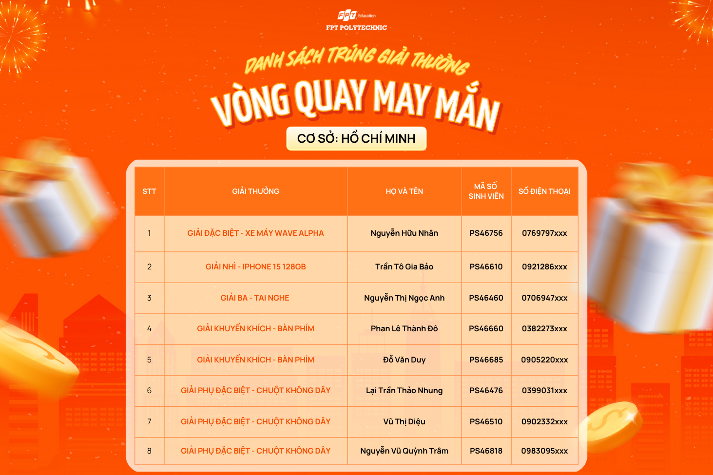 Danh sách thí sinh được nhận giải thưởng cơ sở Hồ Chí Minh