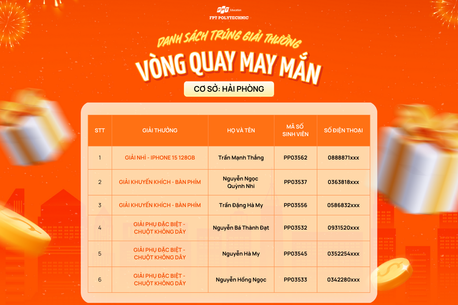 Danh sách thí sinh được nhận giải thưởng cơ sở Hải Phòng