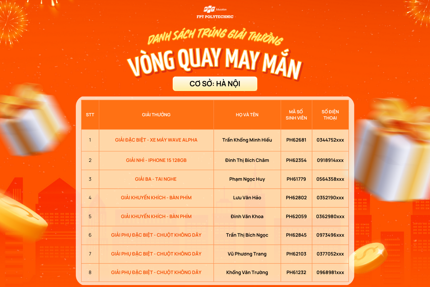 Danh sách thí sinh được nhận giải thưởng cơ sở Hà Nội