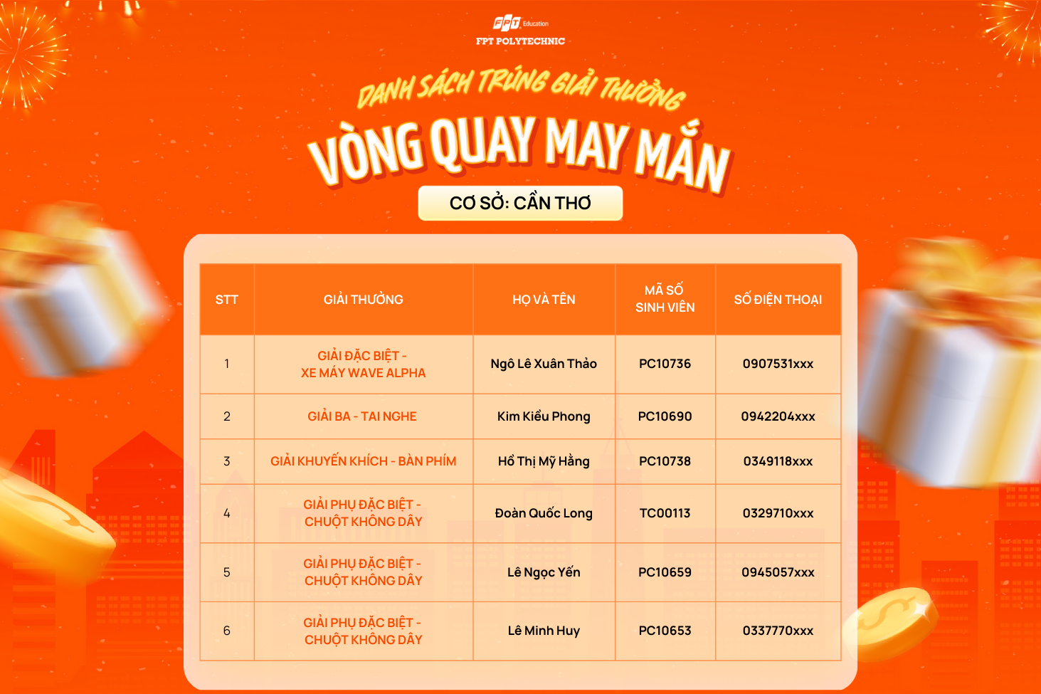 Danh sách thí sinh được nhận giải thưởng cơ sở Cần Thơ