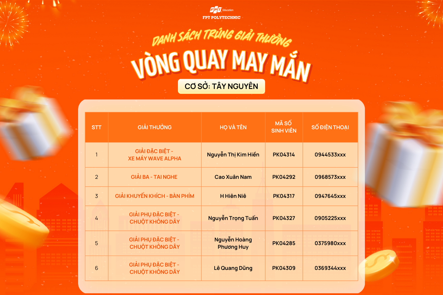 Danh sách thí sinh được nhận giải thưởng cơ sở Tây Nguyên