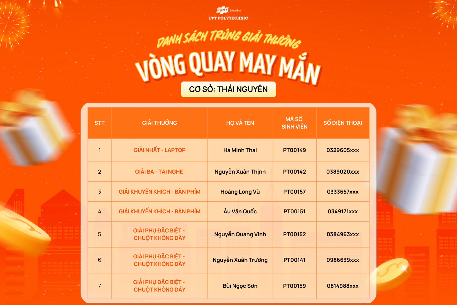 Danh sách thí sinh được nhận giải thưởng cơ sở Thái Nguyên