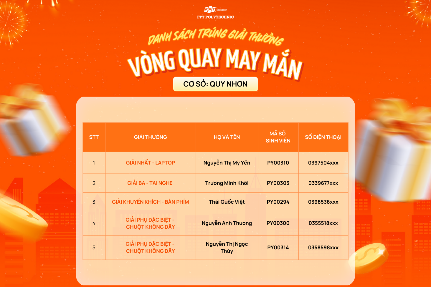 Danh sách thí sinh được nhận giải thưởng cơ sở Quy Nhơn