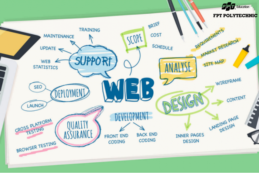 Chuyên ngành lập trình Web là gì?