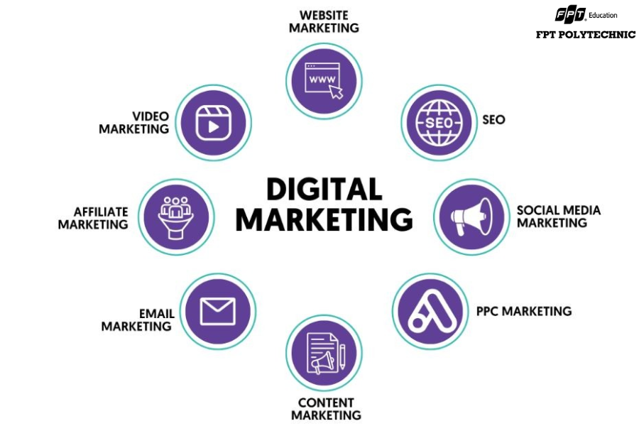 Top 5 công việc hấp dẫn sau khi tốt nghiệp chuyên ngành Digital Marketing