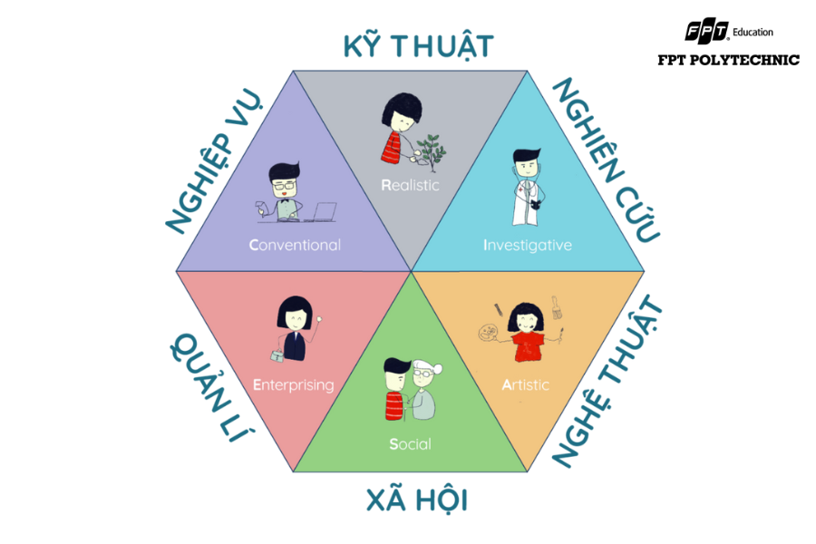 Tìm hiểu các lĩnh vực nghề nghiệp trong xã hội