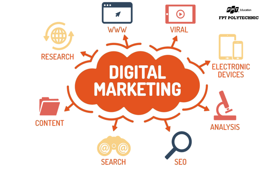 Những kỹ năng quan trọng trong ngành Digital Marketing