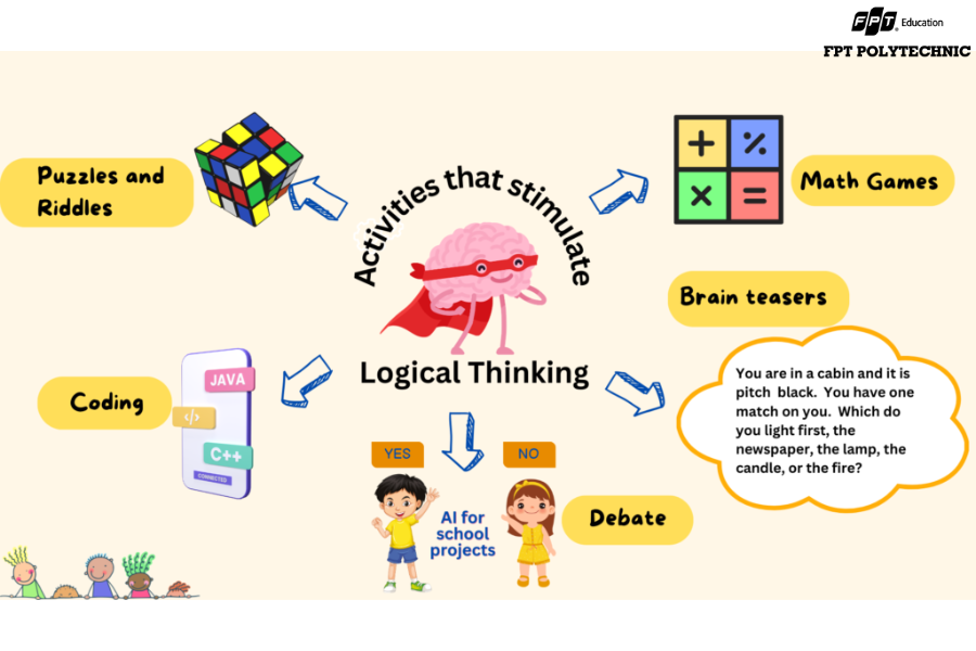 Trong ngành lập trình máy tính, tư duy logic quan trọng hơn khả năng ghi nhớ thuật ngữ hay cú pháp.