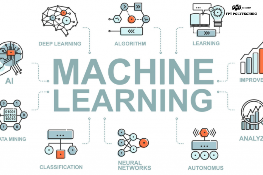 Trái tim của các ứng dụng trí tuệ nhân tạo chính là Machine Learning (học máy) 