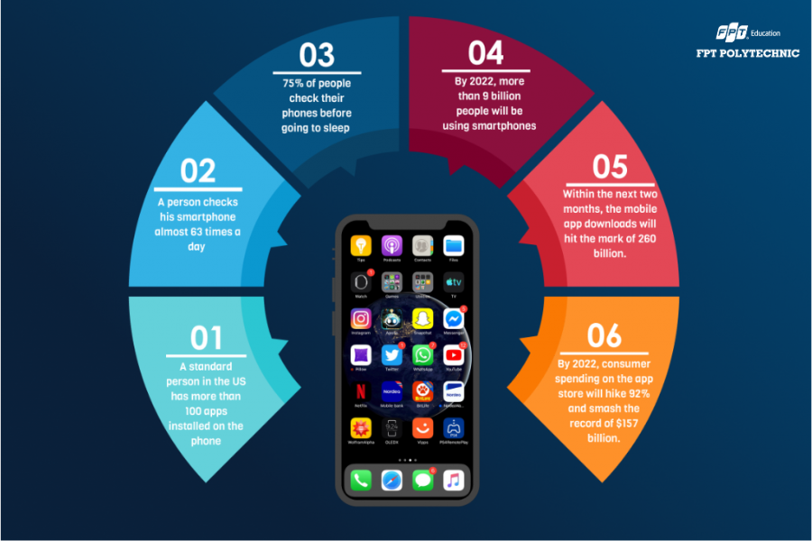 Chọn học lập trình Android, iOS hay cả hai phụ thuộc vào mục tiêu nghề nghiệp; học song song giúp tăng cơ hội việc làm và linh hoạt nền tảng phát triển.