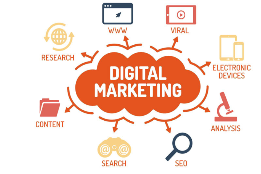 Ra trường làm gì? Các vị trí công việc Digital Marketing phổ biến