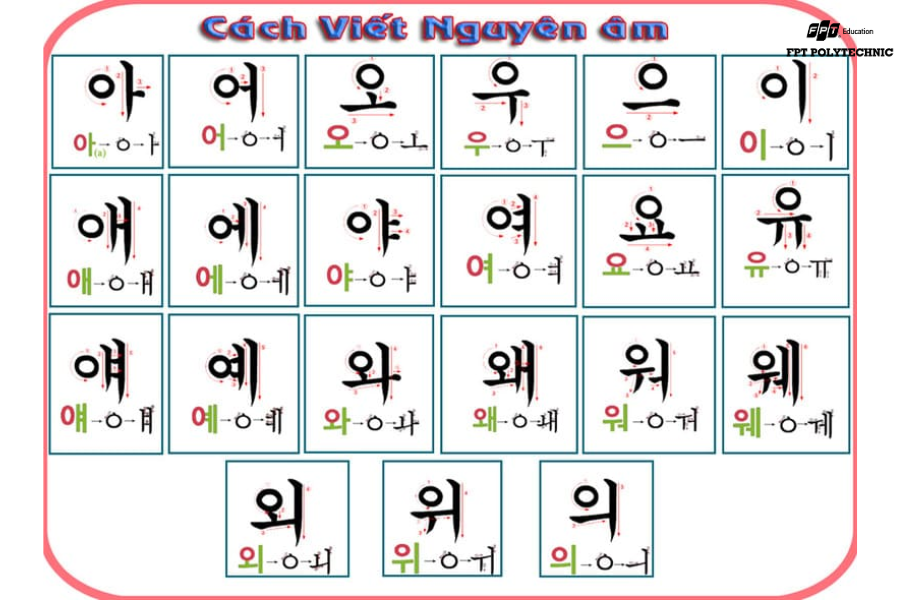 Các phương pháp giúp học tiếng Hàn nhanh tiến bộ