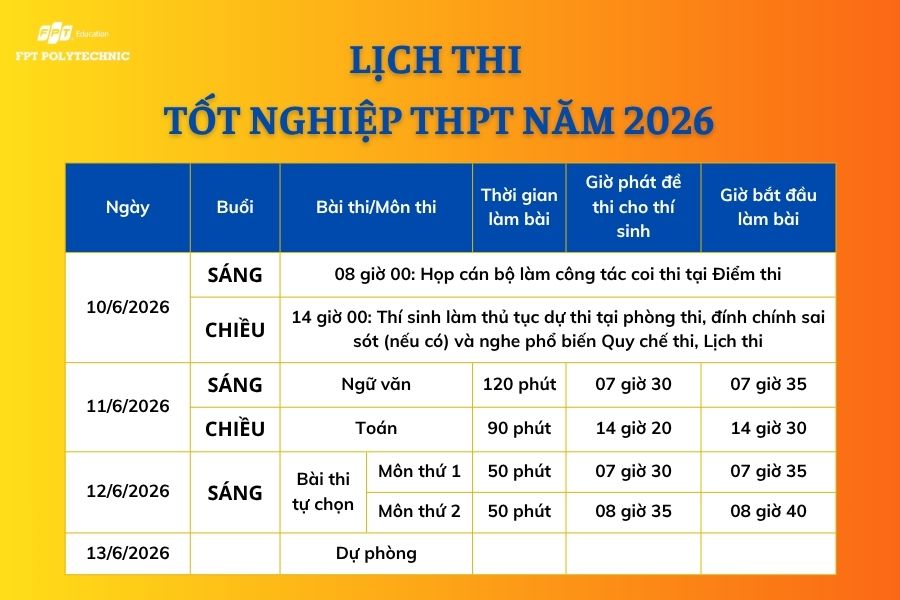 Lịch thi tốt nghiệp THPT năm 2026 chính thức
